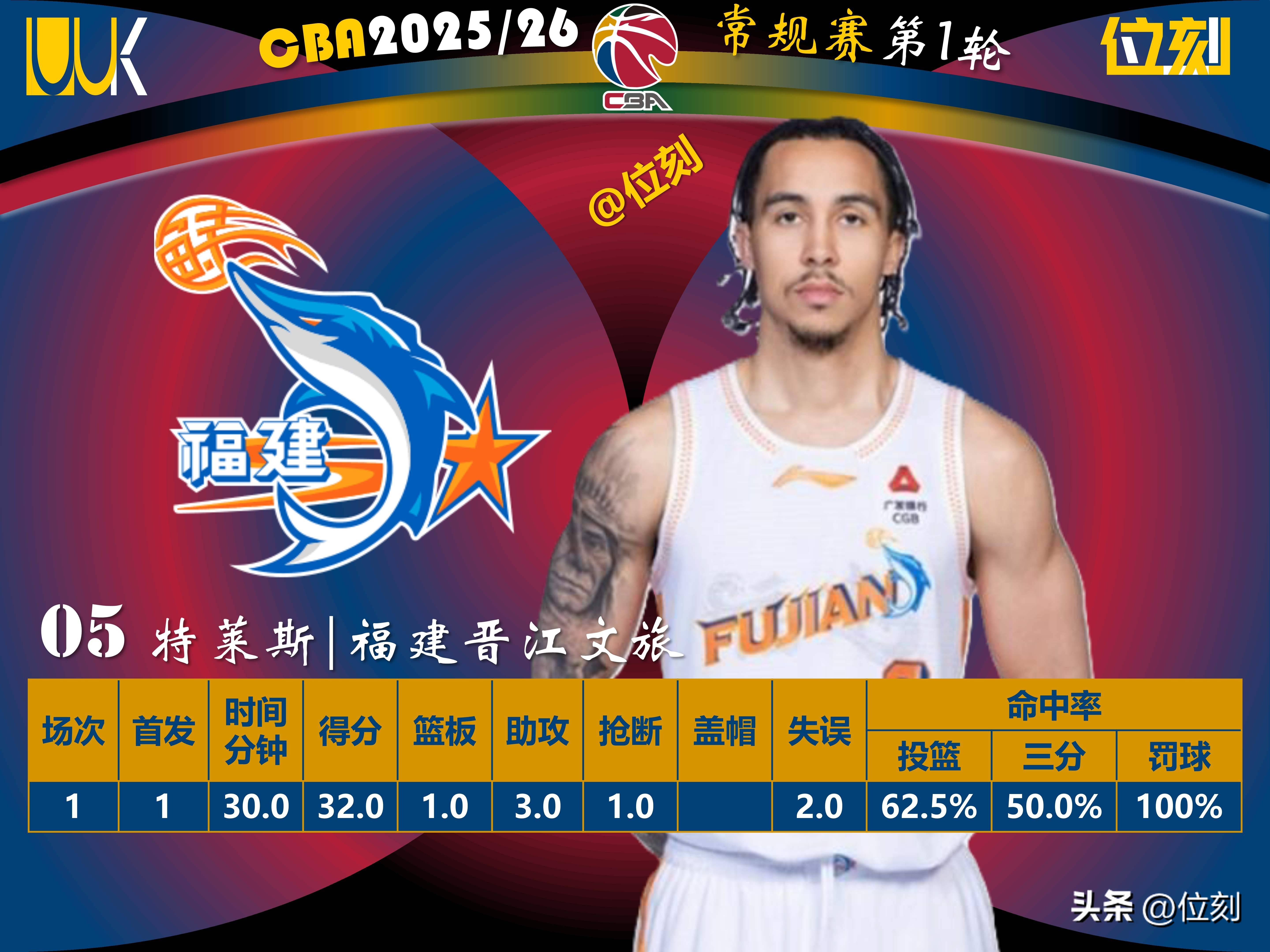 开云中国-太狠了！埃因霍温围绕欧篮联强势反弹赛后深圳男篮调整名单以备法国杯，Ning关键节点连败